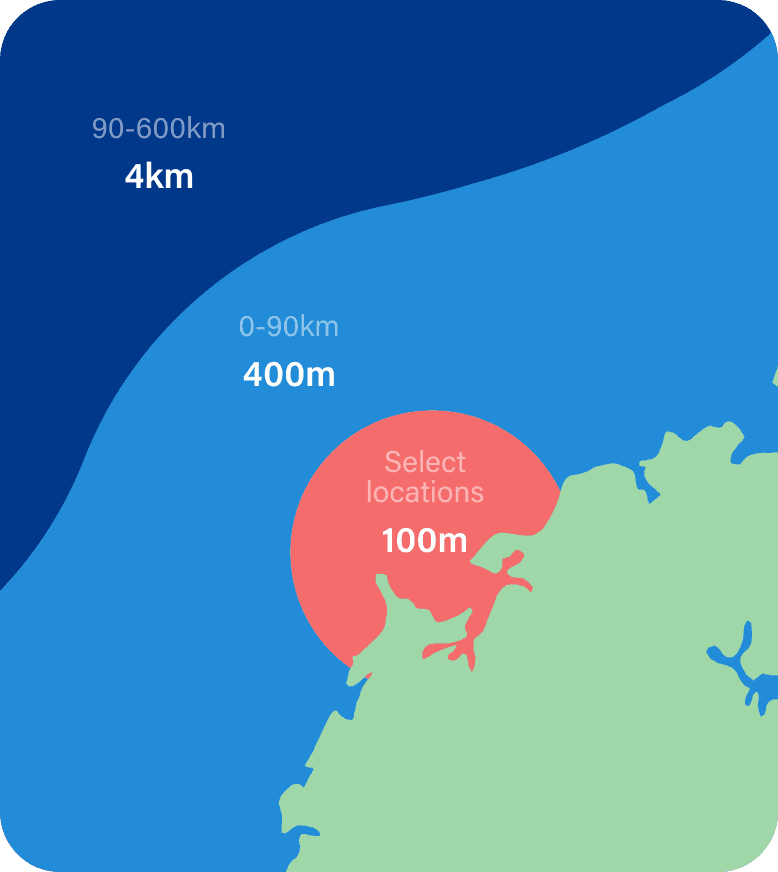 PredictCurrent Resolution Demo